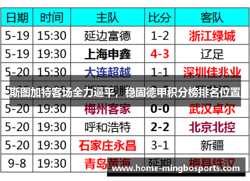 斯图加特客场全力逼平，稳固德甲积分榜排名位置