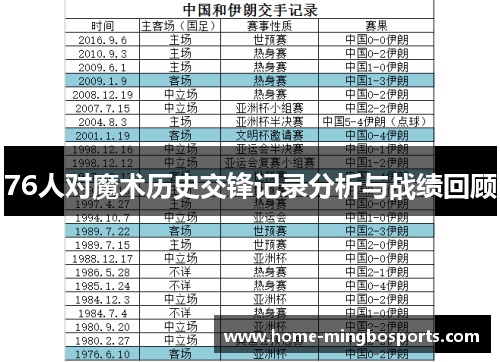 76人对魔术历史交锋记录分析与战绩回顾